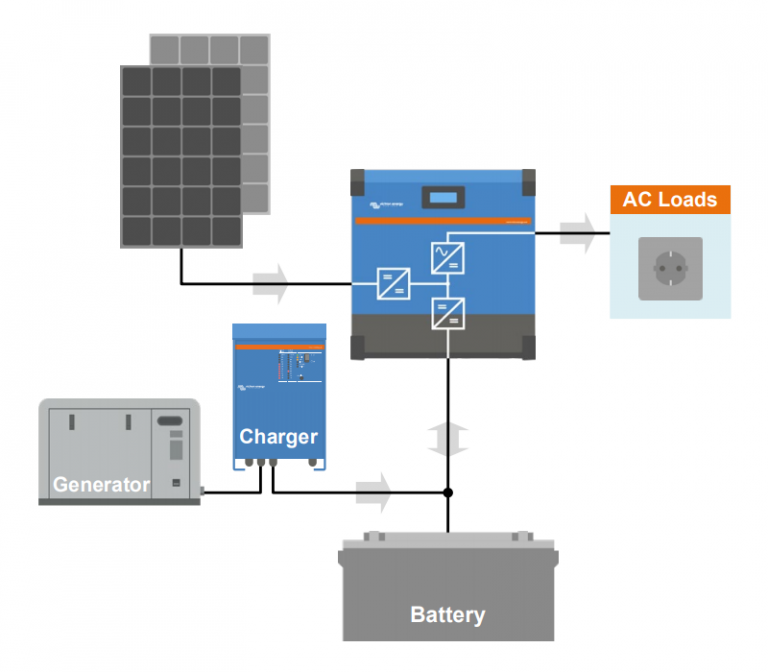 Victron Inverter RS 48 6000 230V Smart Solar Energilandet